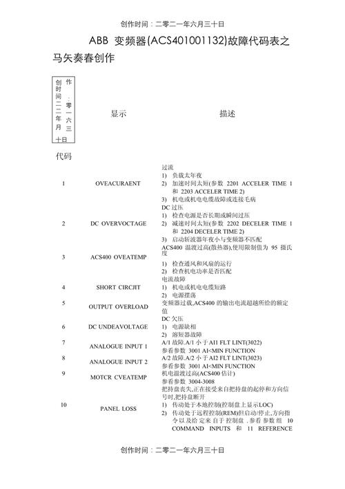 abb 變頻器故障代碼大全，abb 變頻器型號